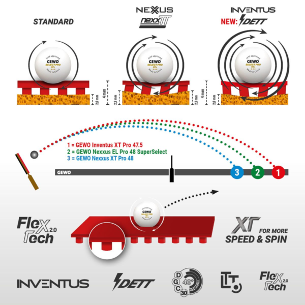 Gewo Inventus XT Pro 47.5 52.5 Table Tennis Rubber