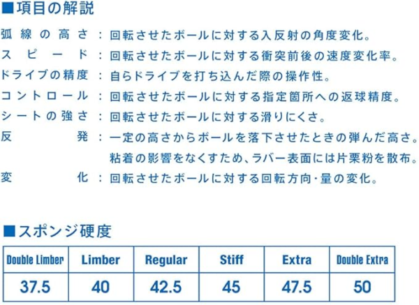 VICTAS - SPECTOL S1 - Table Tennis Rubber
