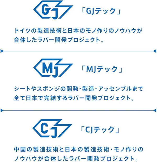 VICTAS - SPECTOL S1 - Table Tennis Rubber