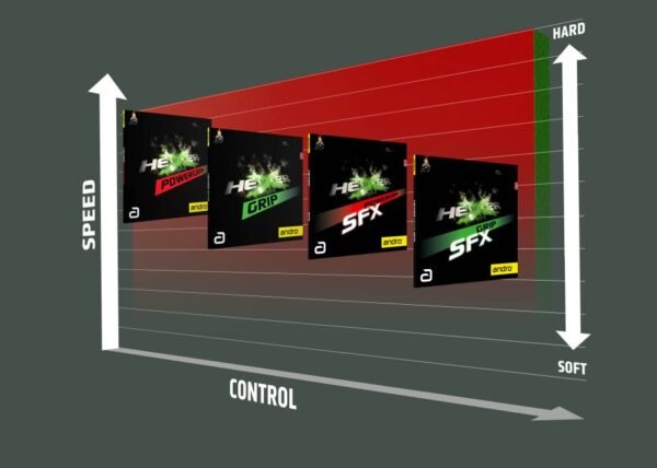 ANDRO Rubber Hexer Grip SFX Table Tennis Rubber