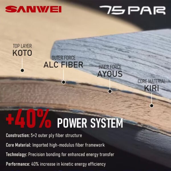 SANWEI 75 PAR 5+2 AL Carbon Table Tennis Blade