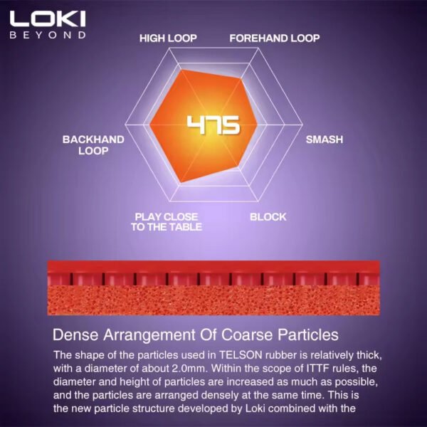 Main-04_b14dc3b1-847e-4339-8d47-67507d13968d.jpg Loki Telson 100 High Quality Table Tennis Rubber