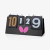 BTY Scoreboard