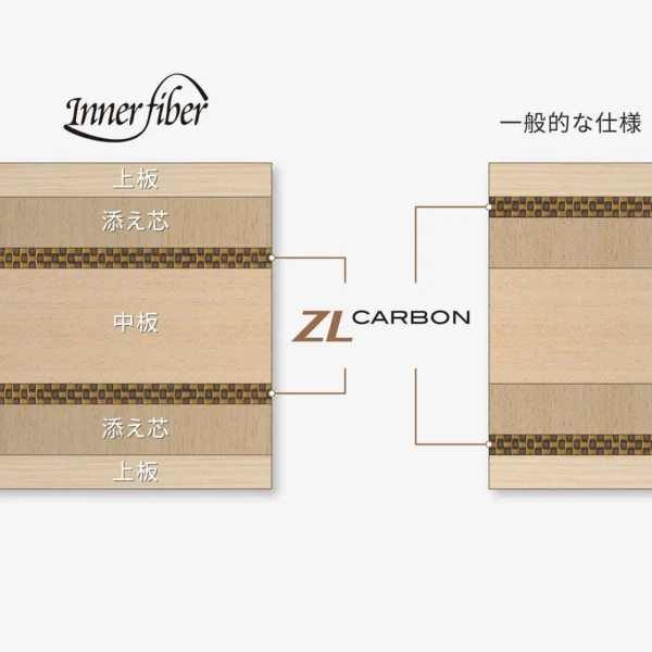 Innerforce Layer ZLC CS