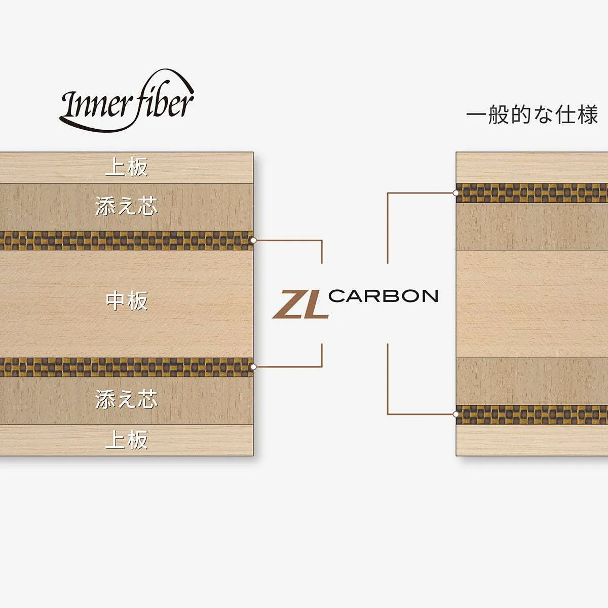 Innerforce Layer ZLC CS