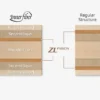Innerforce Layer ZLF CS