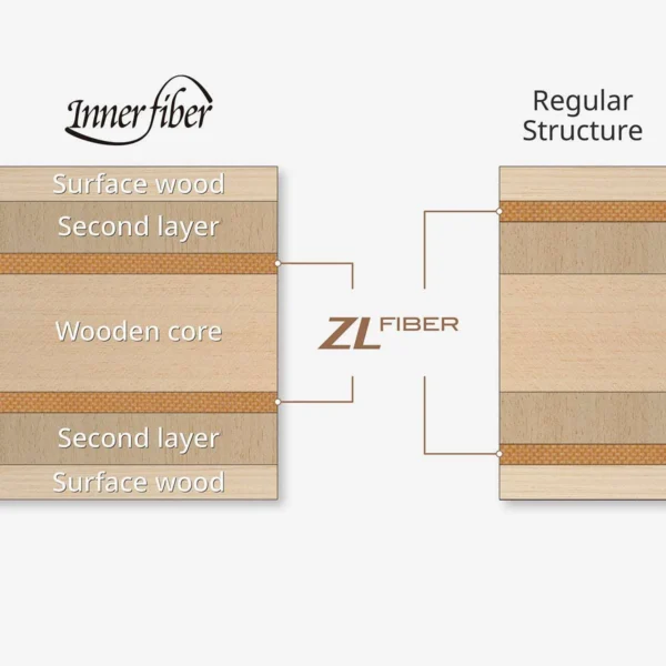 Innerforce Layer ZLF CS