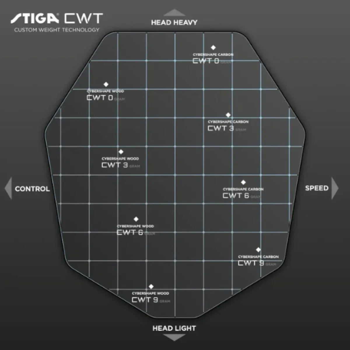 Stiga Cybershape Carbon CWT Truls Edition Table Tennis Blade