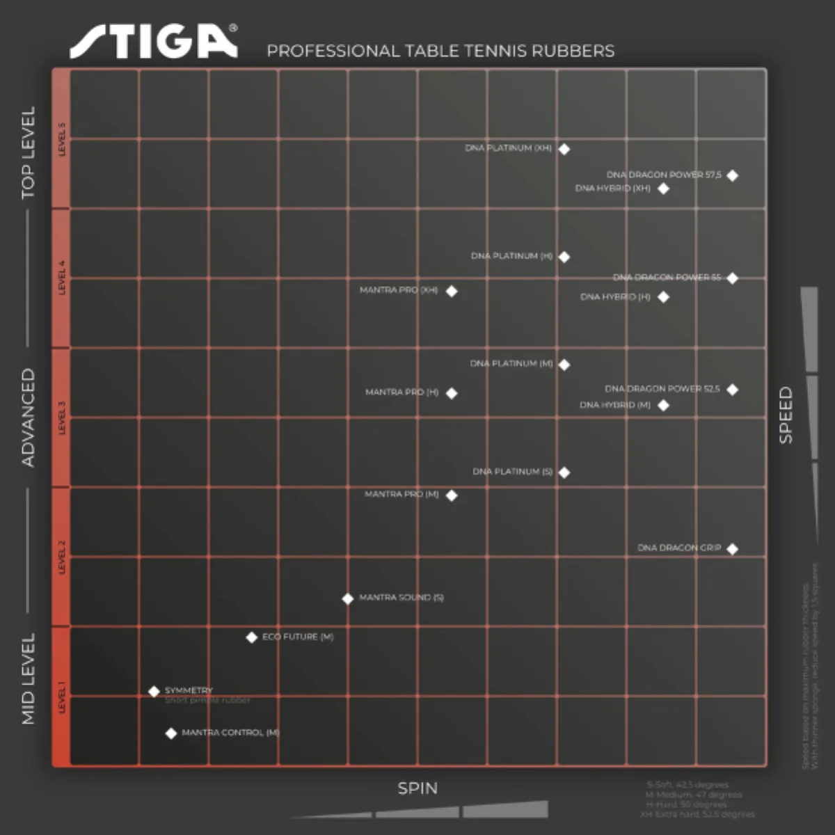 Stiga DNA Dragon Power 55 Table Tennis Rubber